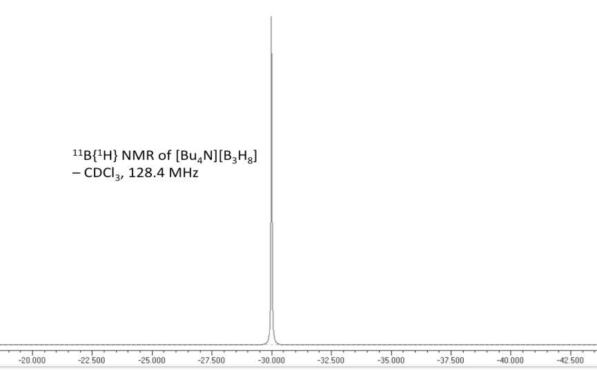 Solved The 11B NMR And 11B{1H} (i.e., Proton-decoupled) | Chegg.com