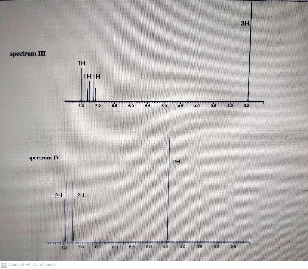 Solved Question 7 Assign With Reasoning The H NMR Spectra II | Chegg.com