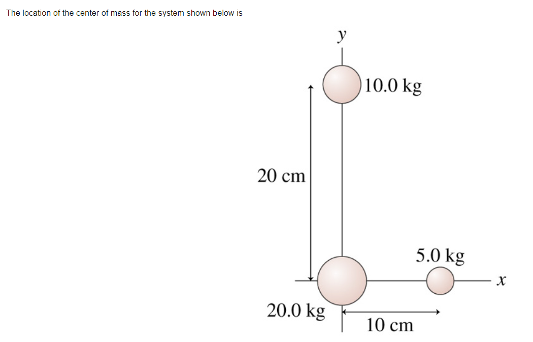 Solved The location of the center of mass for the system | Chegg.com