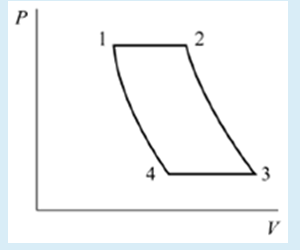 Solved 7. In the P-V diagram as shown in the figure, what is | Chegg.com