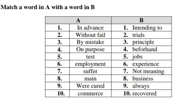 Solved Match A Word In A With A Word In B 1. 2. 3. 4. 5. 6. | Chegg.com