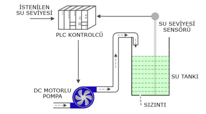 Solved Water enters the water tank system shown in the | Chegg.com