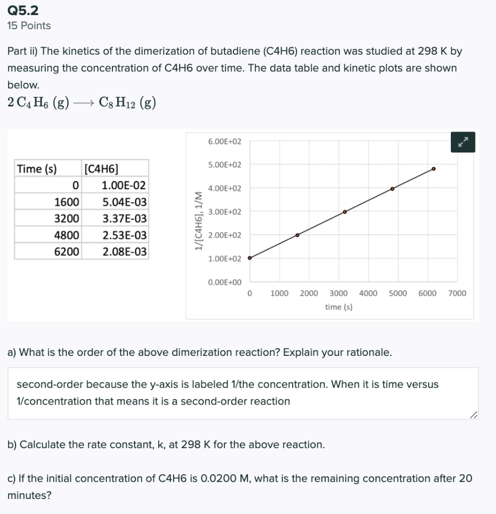 Solved The Kinetics Of The Dimerization Of Butadiene (C4H6) | Chegg.com