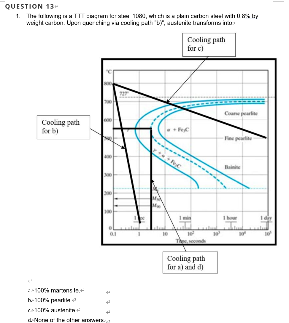 Solved QUESTION 11 1. The following is a TTT diagram for | Chegg.com