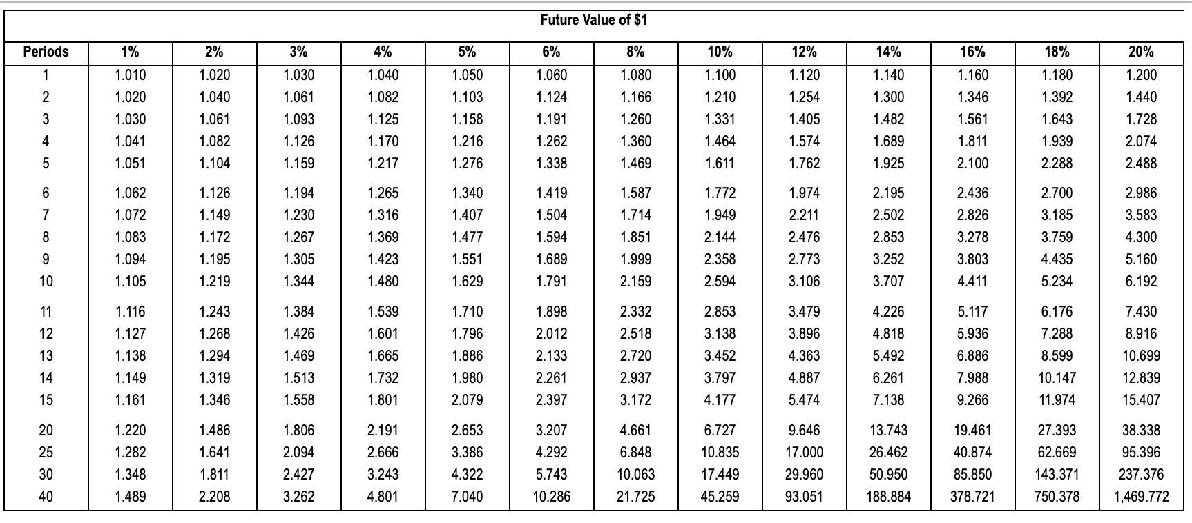 Solved Requirements 1. Compute the payback period, the ARR,