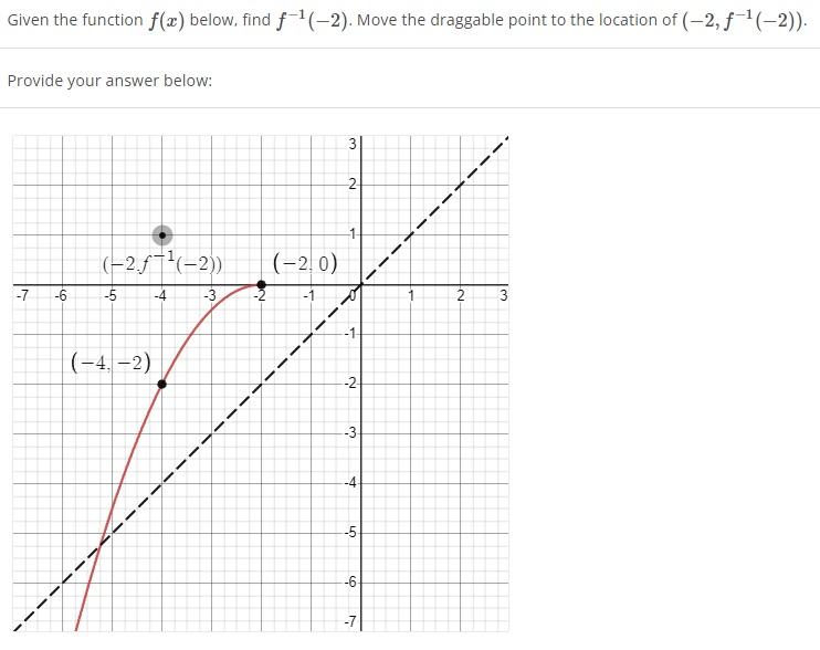 Solved Given the function f(x) below, find f−1(−2). Move the | Chegg.com