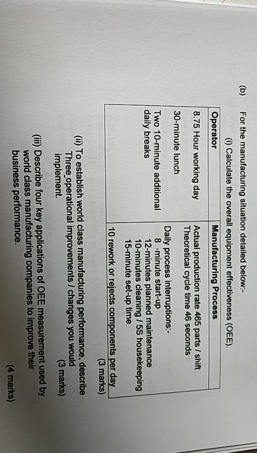 Solved (b) For The Manufacturing Situation Detailed Below:- | Chegg.com