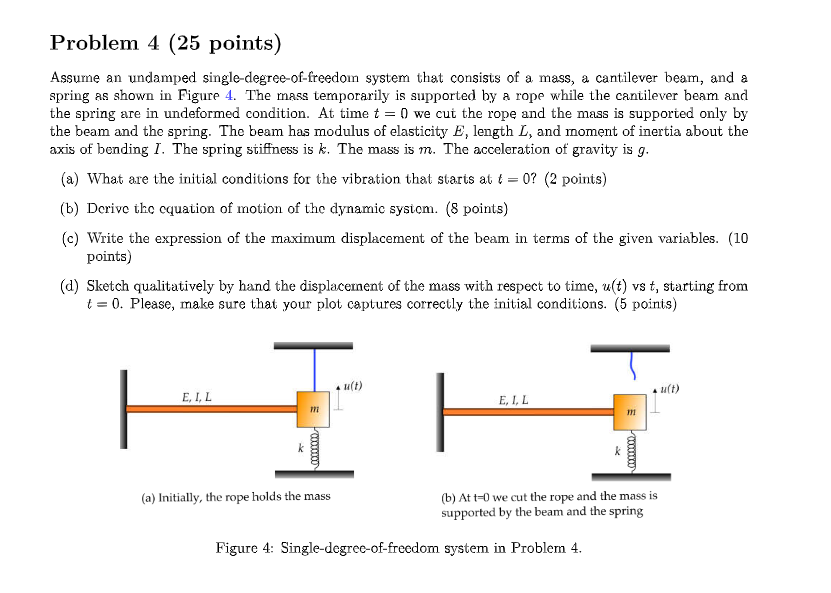 Solved Problem 4 (25 Points) Assume An Undamped | Chegg.com