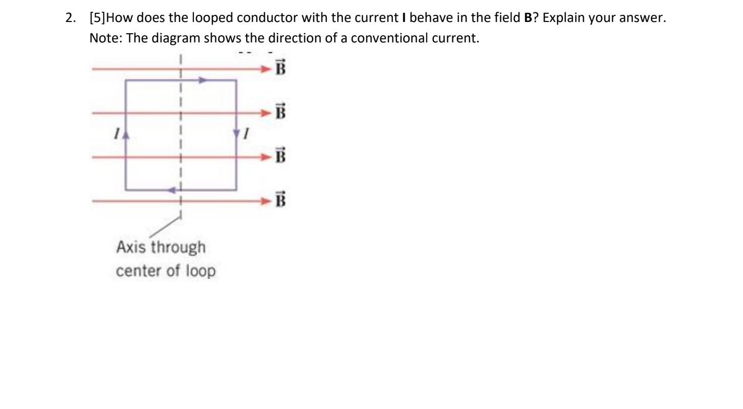 Solved [5]How does the looped conductor with the current I | Chegg.com