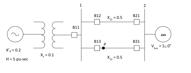 Solved 1) The synchronous generator is delivering 0.8 pu | Chegg.com