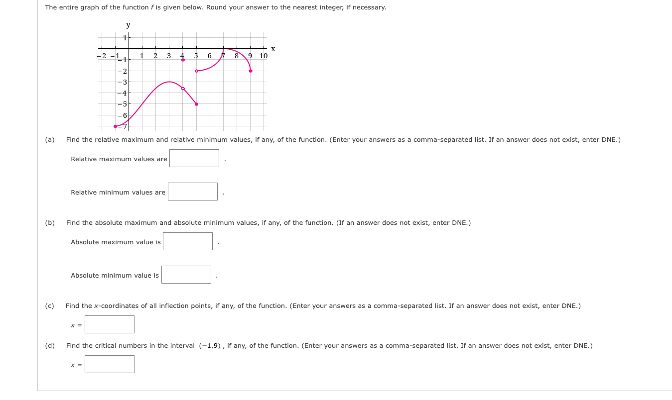 Solved The entire graph of the function f is given below. | Chegg.com