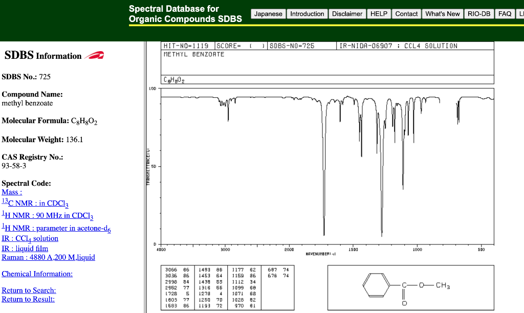 Solved Spectral Database for Organic Compounds SDBS Japanese