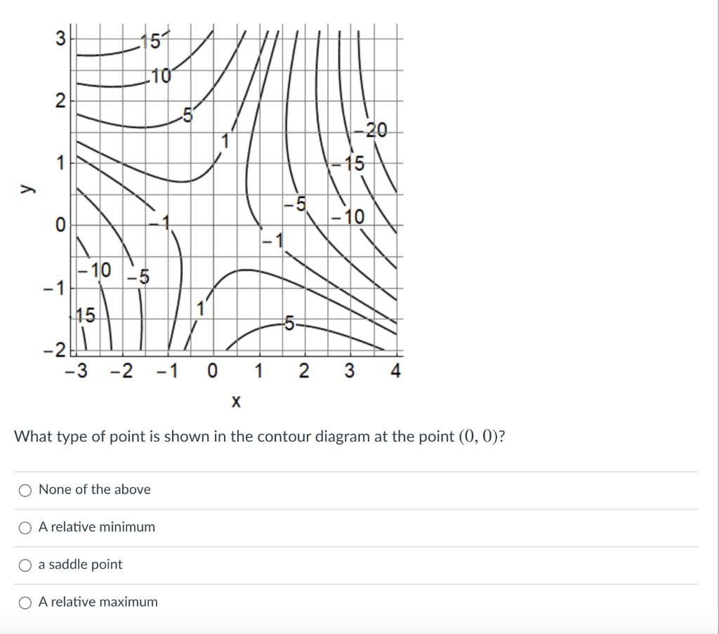 graph-the-inequality-x