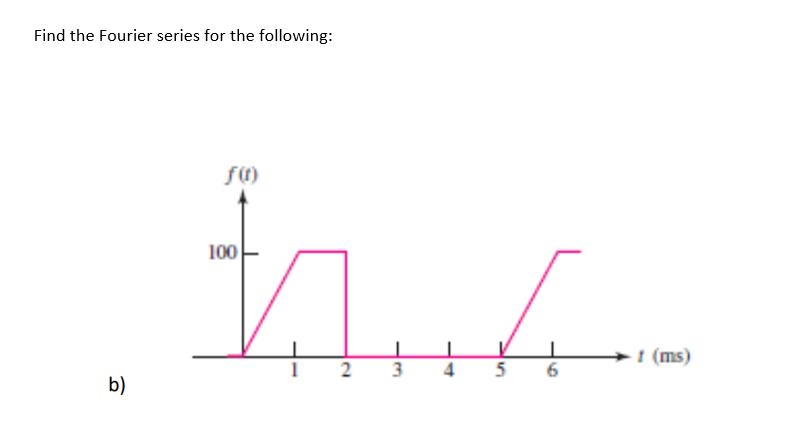 Solved Find The Fourier Series For The Following: B) | Chegg.com