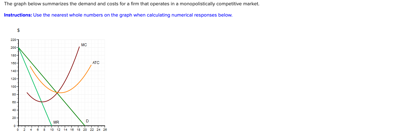 Solved The graph below summarizes the demand and costs for a | Chegg.com
