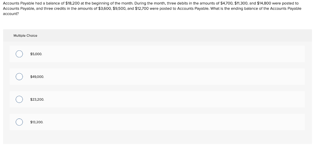 Solved Accounts Payable had a balance of $18,200 at the | Chegg.com
