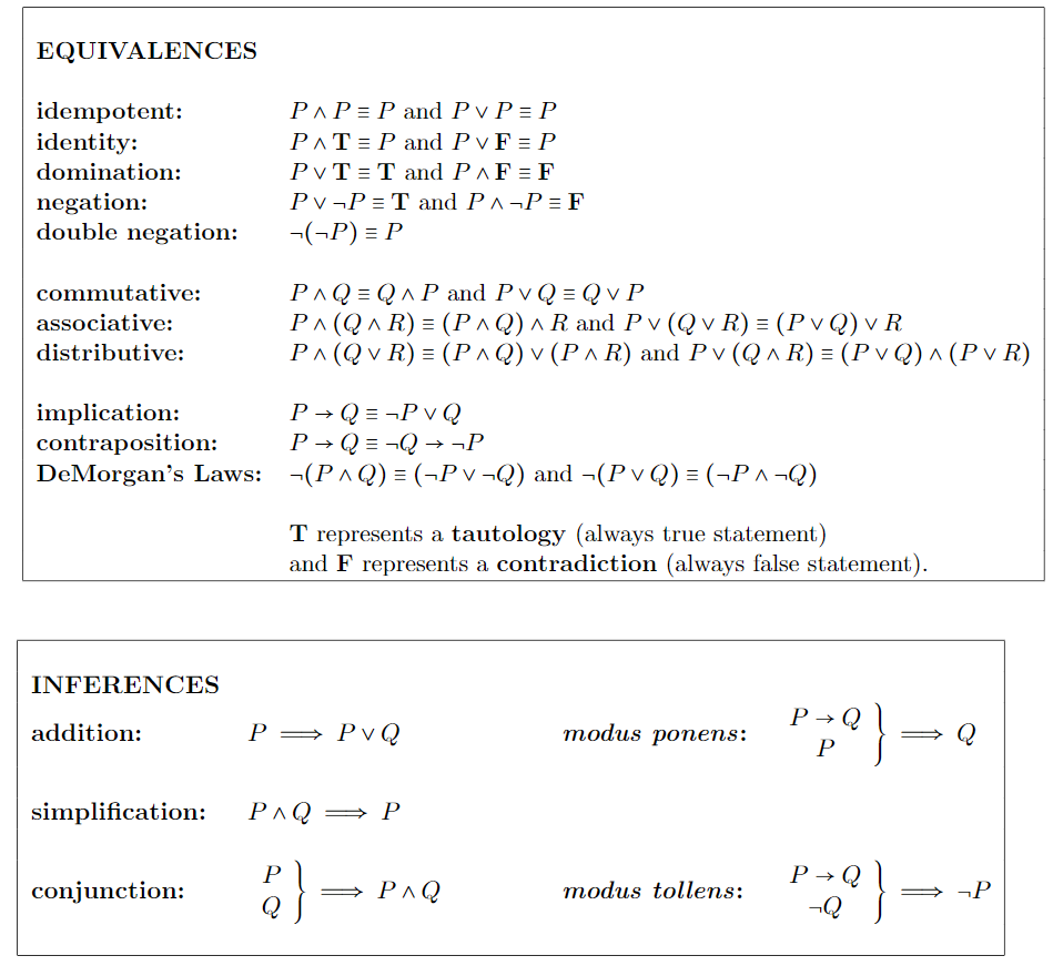 Solved Equivalences Idempotent Identity Domination Neg Chegg Com