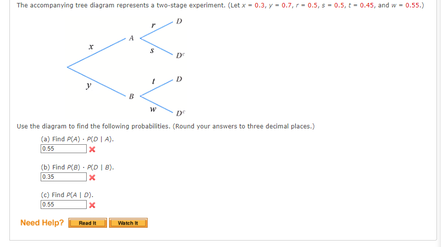 Solved The accompanying tree diagram represents a two-stage | Chegg.com
