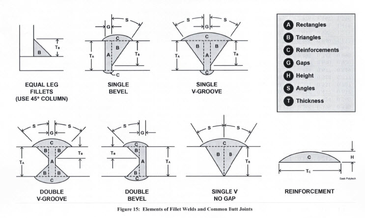 Solved Determine The Weight Of Each Of The Groove And Fillet | Chegg.com