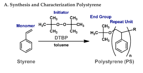 Solved find the molecular weight for this polystyrene that | Chegg.com