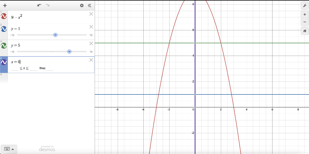 Solved Find the integral for the area bound by these values | Chegg.com