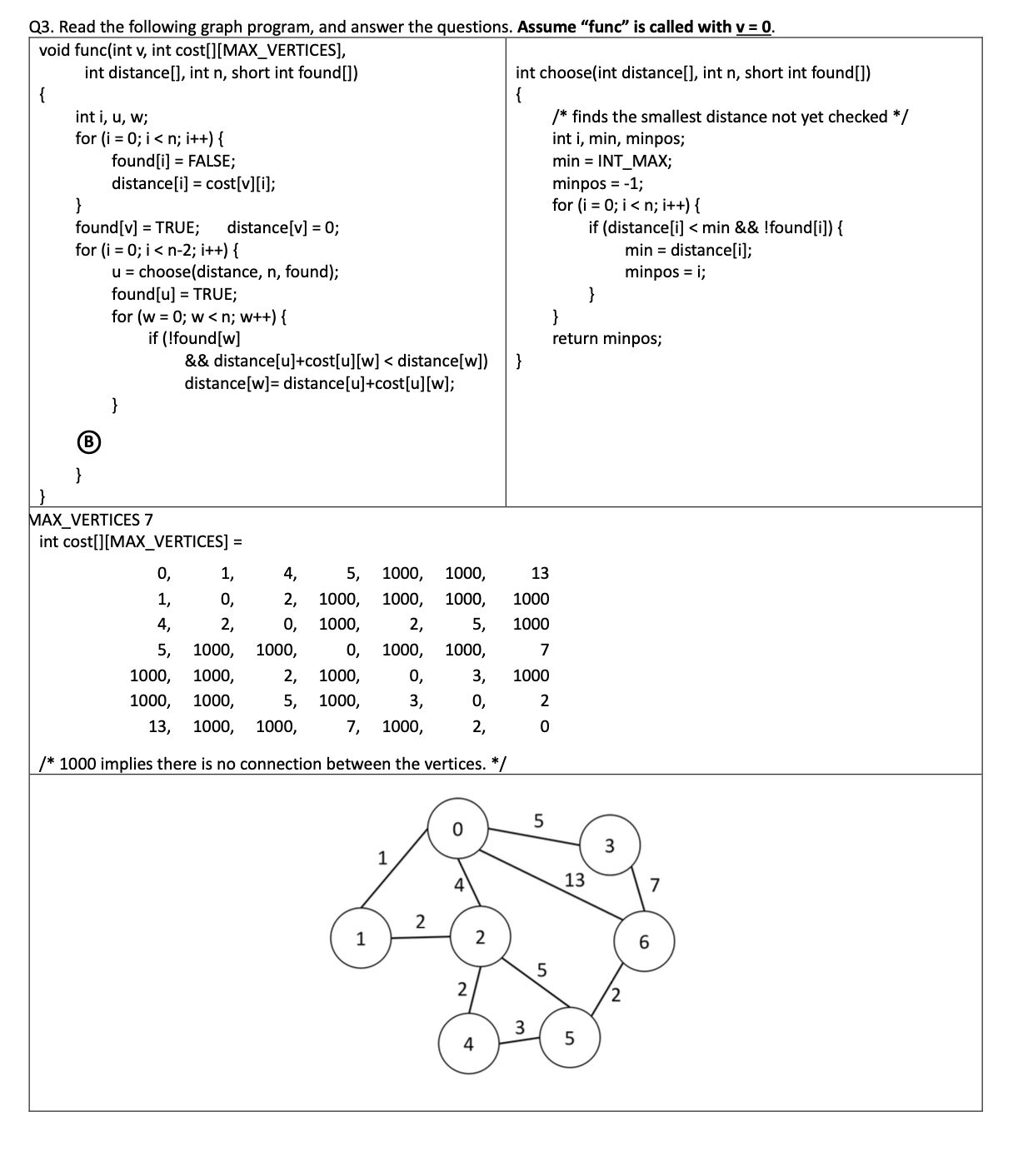 Solved Q3. Read the following graph program, and answer the | Chegg.com