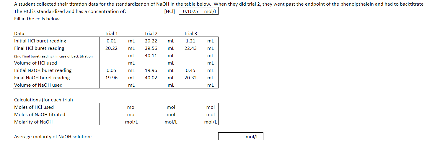 Solved A student collected their titration data for the | Chegg.com