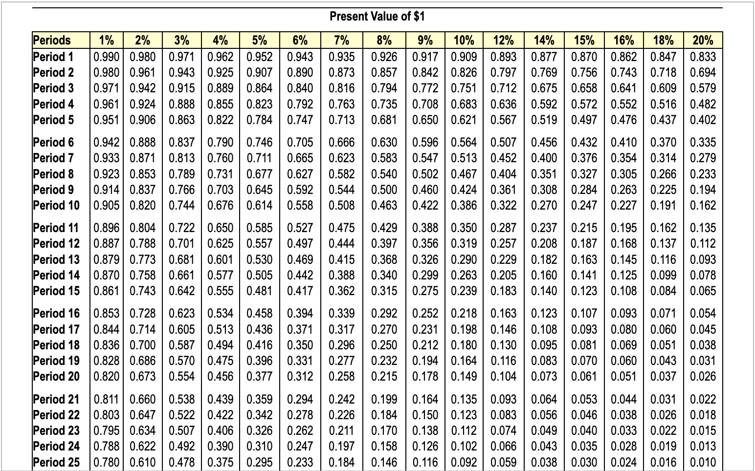 Solved a total of five years. Round to three decimal places. | Chegg.com