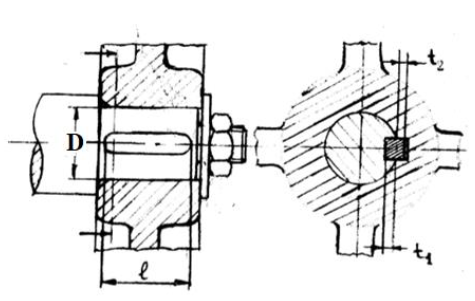 In the shaft-hub connection shown in the figure, the | Chegg.com