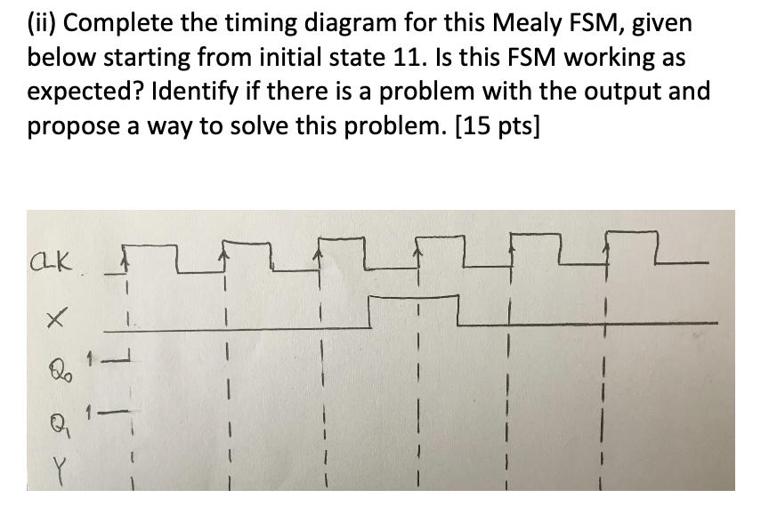(ii) ﻿Complete the timing diagram for this Mealy FSM, | Chegg.com