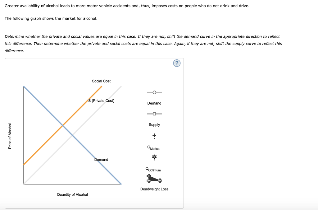 Solved Greater availability of alcohol leads to more motor