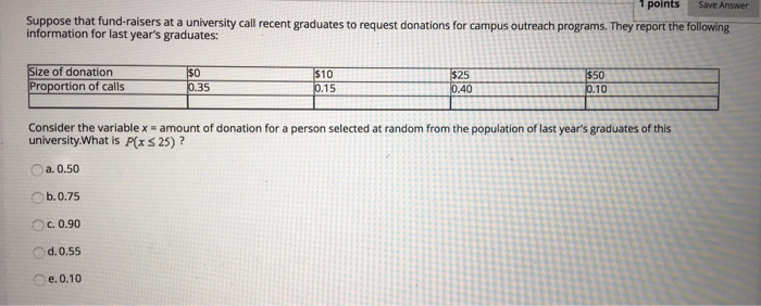 Solved Points Save Answer Suppose That Fund Raisers At A