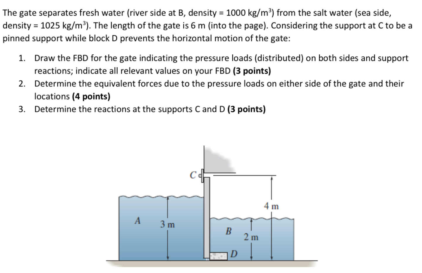 Solved The gate separates fresh water (river side at B, | Chegg.com
