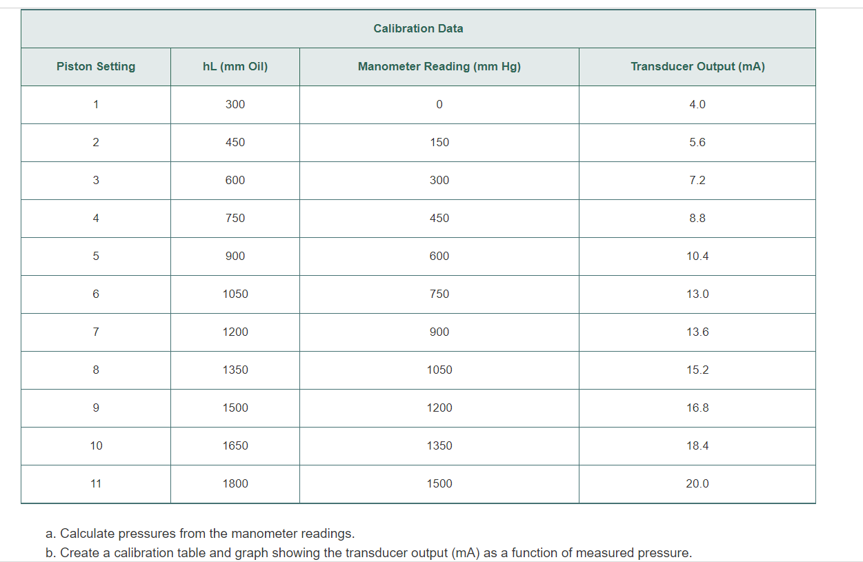 Solved 3.3 Fluid Statics: Manometer Manometers used to be | Chegg.com
