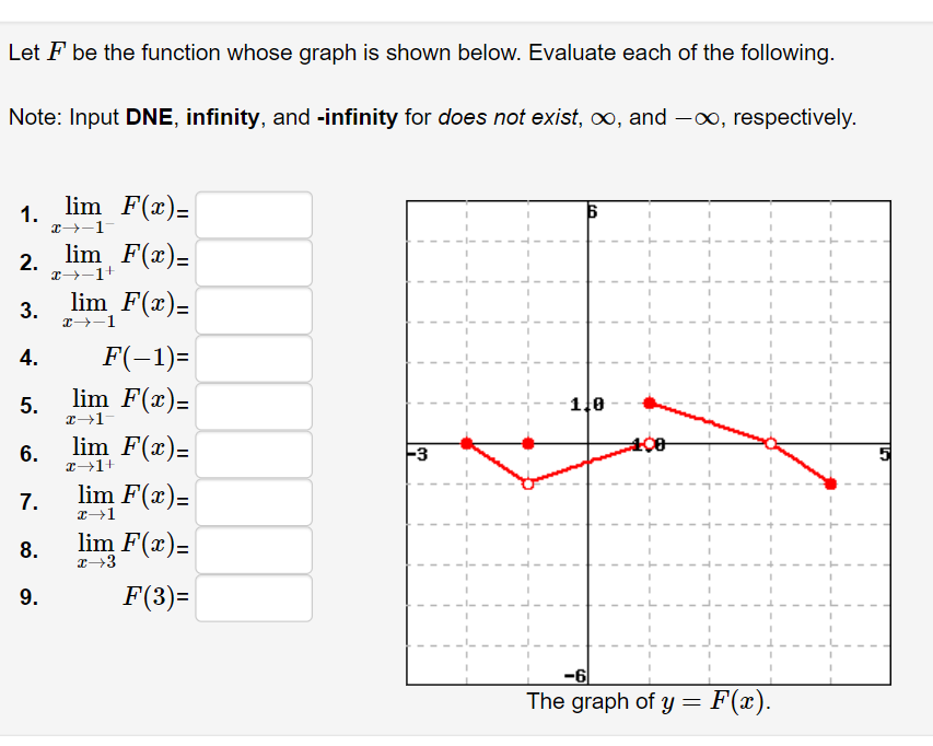 Solved Let F be the function whose graph is shown below. | Chegg.com