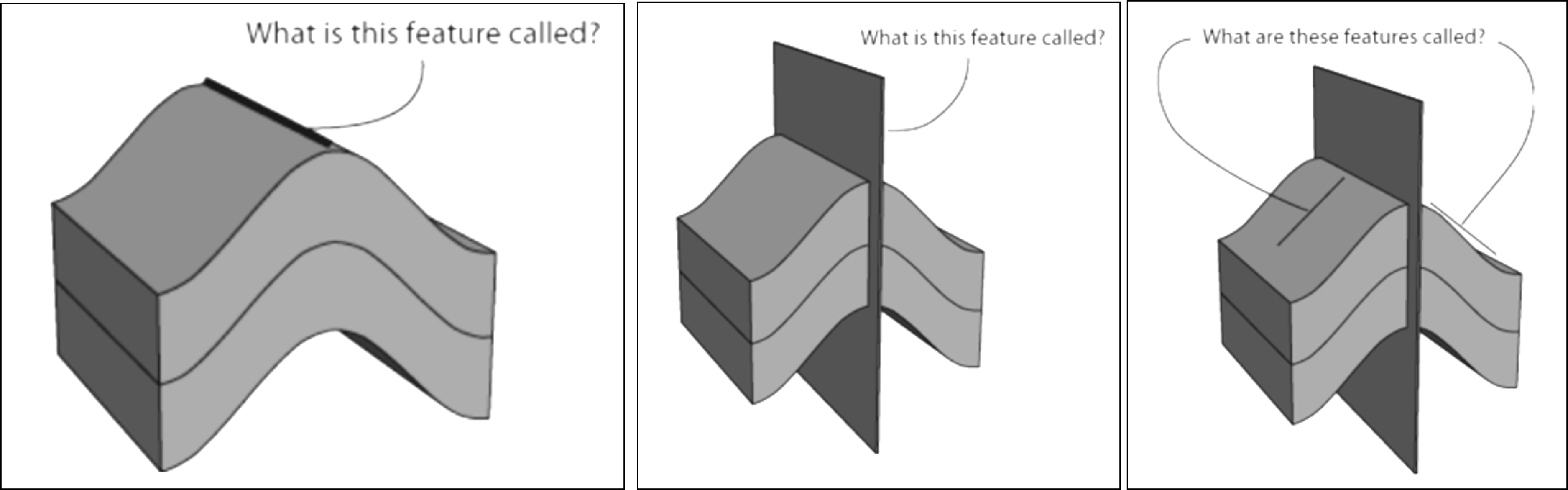 Solved Label the 3 ﻿identified features below | Chegg.com