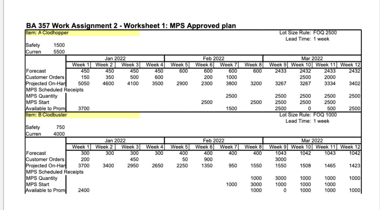 BA 357 Work Assignment 2 - Worksheet 1: MPS Approved | Chegg.com