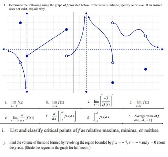 1. Determine the following using the graph off provided below. If the value is infinite, specify oo or -?o. If an answer
does