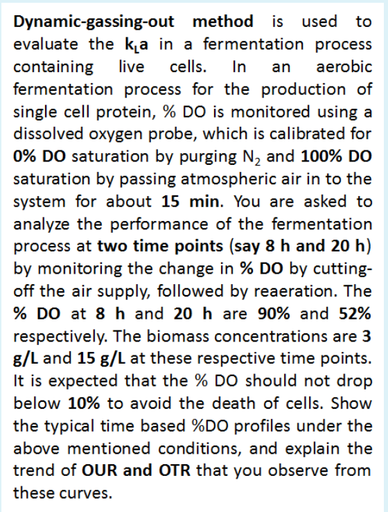 Dynamic Gassing Out Method Is Used Used To Evaluat Chegg Com