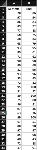 Solved The accompanying data file shows the midterm and | Chegg.com