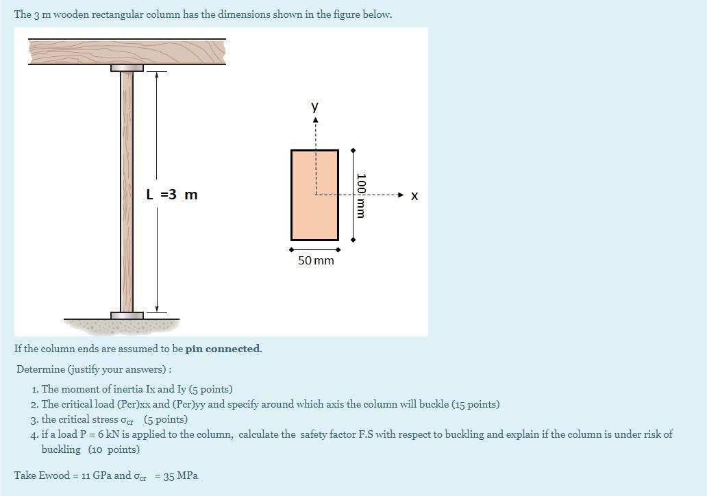 Solved The 3 m wooden rectangular column has the dimensions | Chegg.com