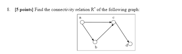 Solved 8. [5 points] Find the connectivity relation of the | Chegg.com