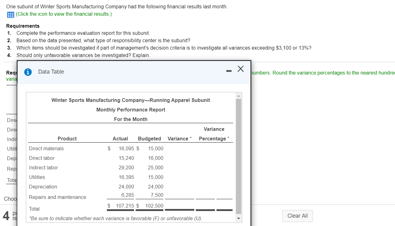 Solved One subunit of Winter Sports Manufacturing Company
