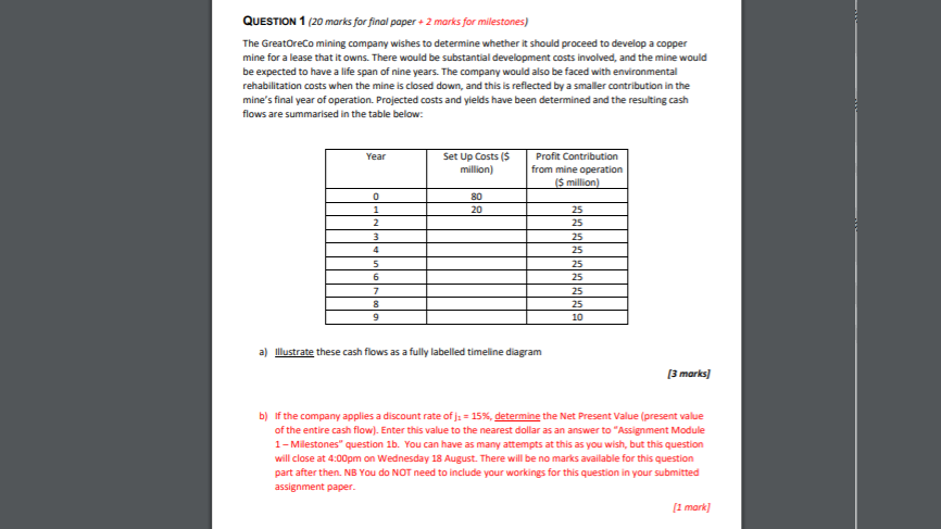 Solved QUESTION 1 (20 marks for final paper + 2 marks for | Chegg.com