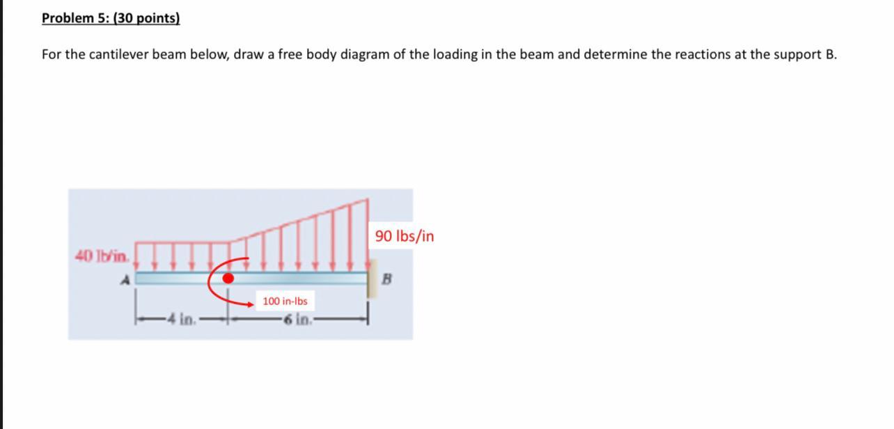 Solved For The Cantilever Beam Below, Draw A Free Body | Chegg.com