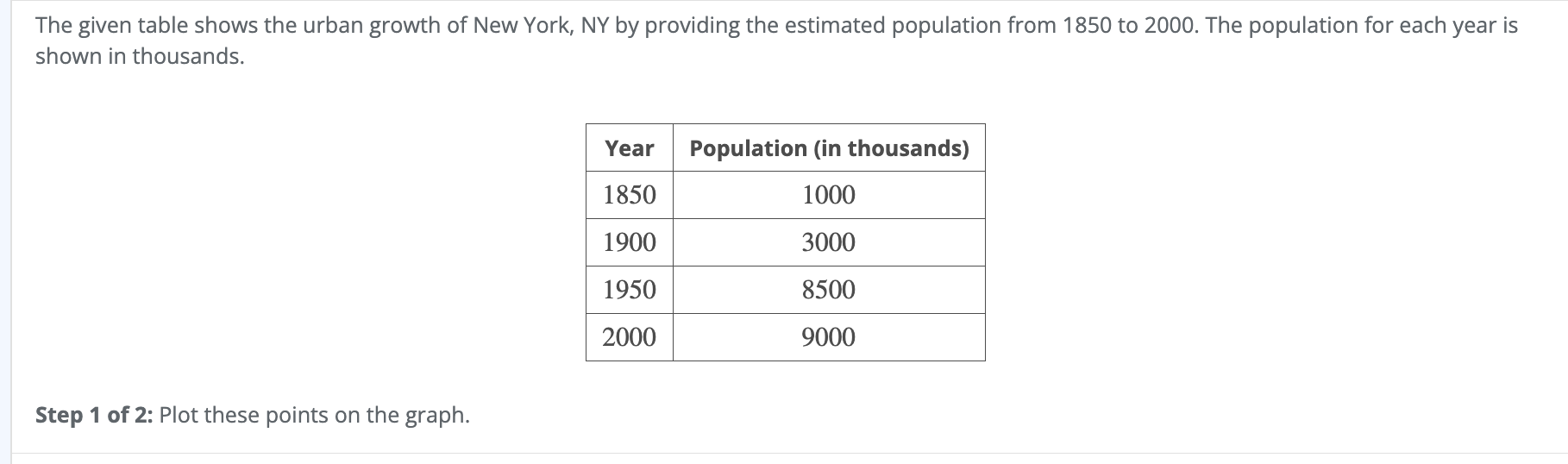 Solved The given table shows the urban growth of New York, | Chegg.com