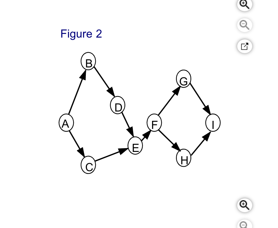 Solved please help ! my homework is due in 2 hours and i am | Chegg.com