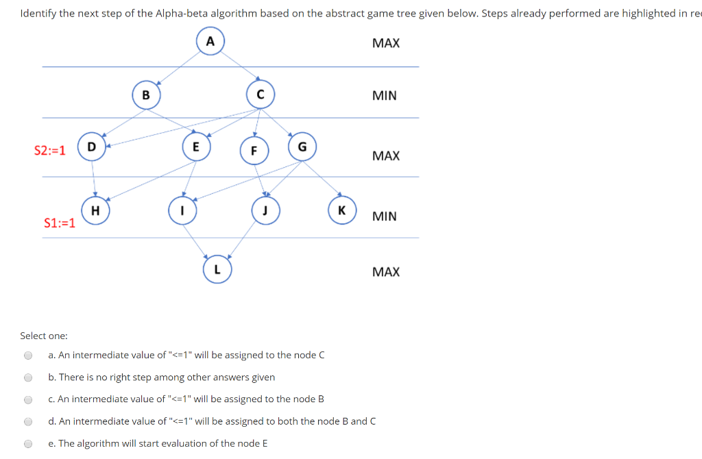 Identify the next step of the Alpha-beta algorithm | Chegg.com