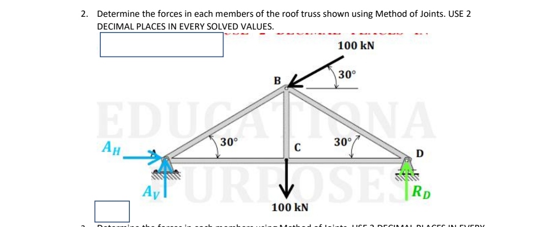 Determine the forces in each members of the roof truss shown using Method of Joints. USE 2 DECIMAL PLACES IN EVERY SOLVED VAL