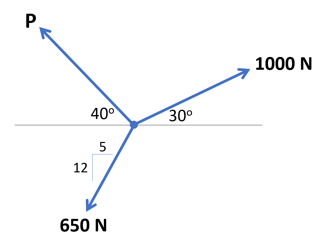 Solved The Resultant Of The Three Forces Shown Is A | Chegg.com